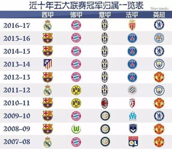 核心地位